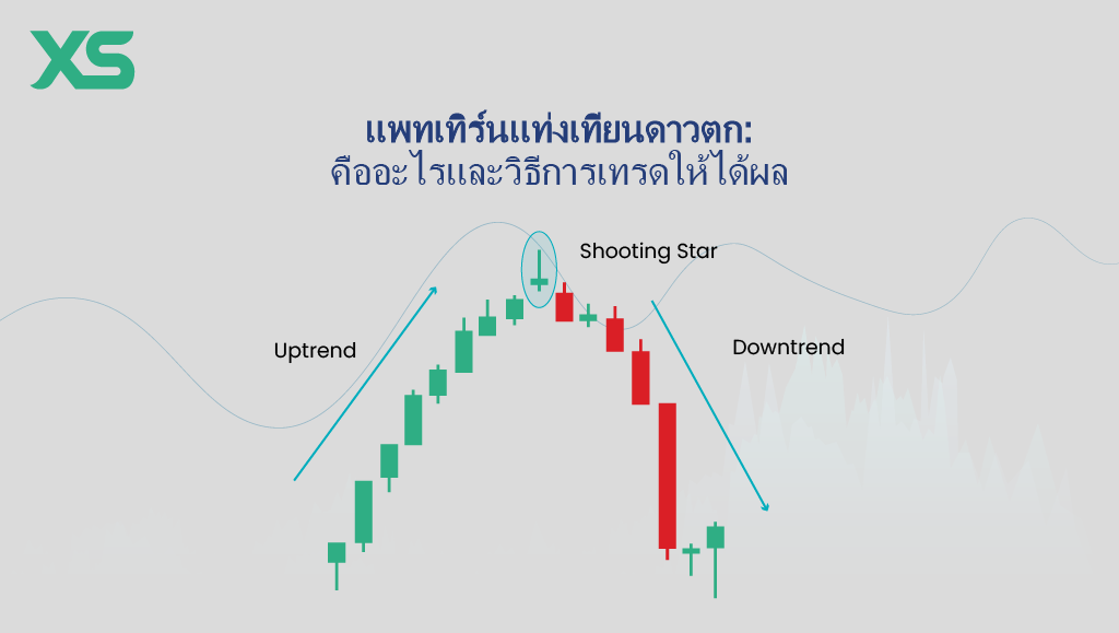 แพทเทิร์นแท่งเทียนดาวตก