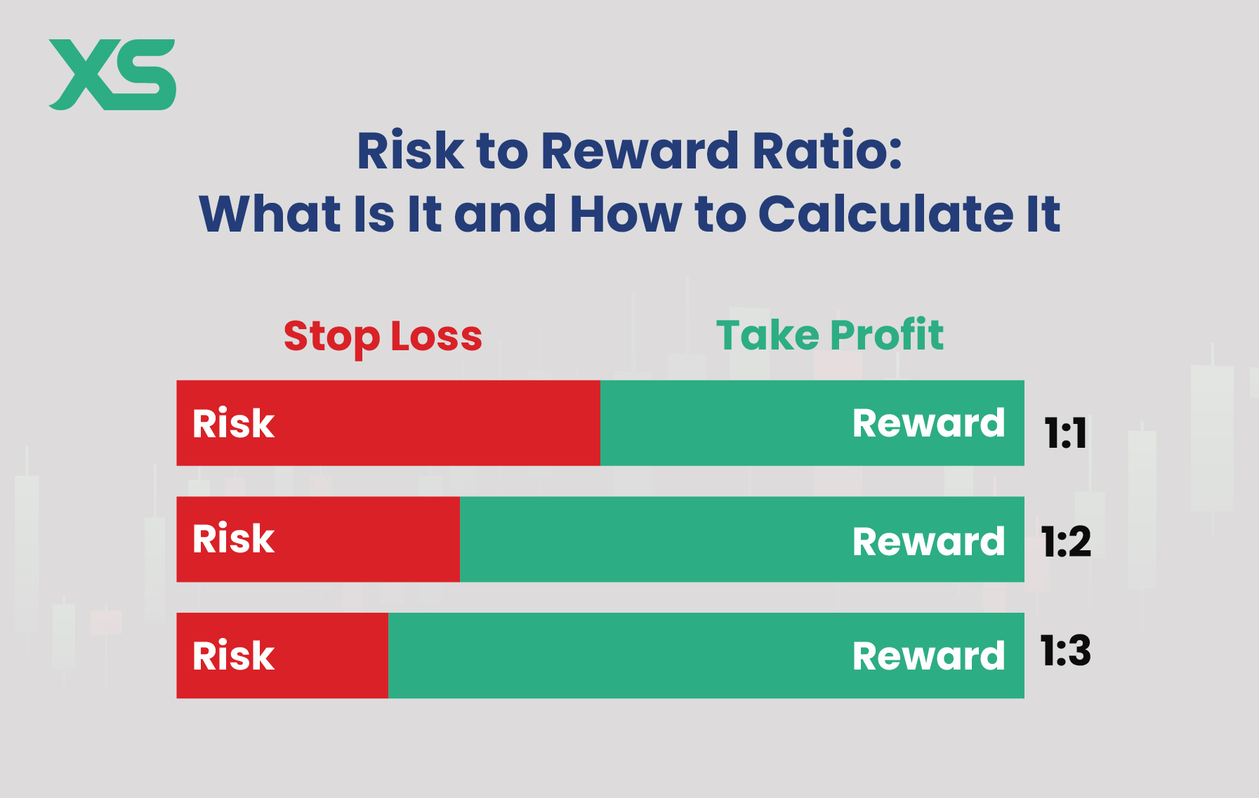 risk-to-reward-ratio