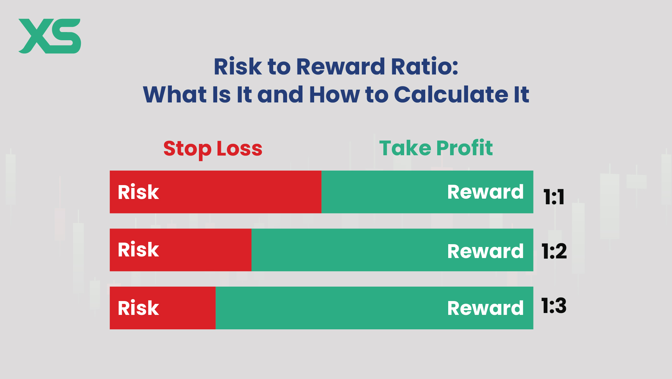 risk-to-reward-ratio