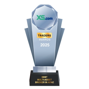 BEST MULTI-ASSET BROKER – APAC